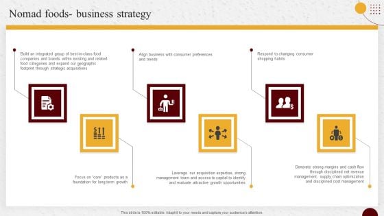 Industry Report Of Packaged Food Products Part 2 Nomad Foods Business Strategy Information PDF