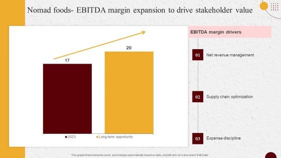 Industry Report Of Packaged Food Products Part 2 Nomad Foods EBITDA Margin Guidelines PDF