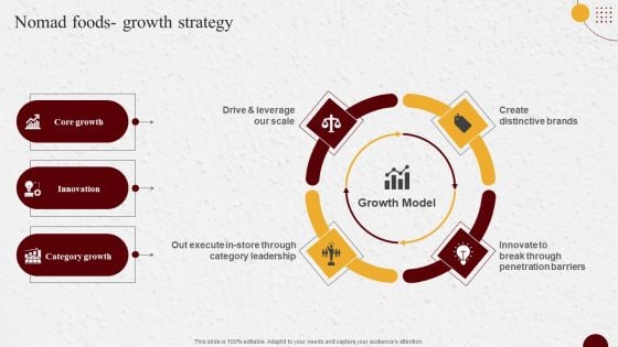 Industry Report Of Packaged Food Products Part 2 Nomad Foods Growth Strategy Rules PDF