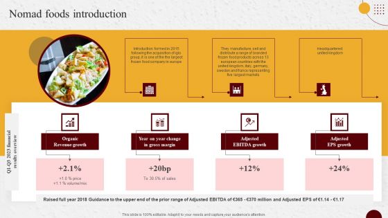 Industry Report Of Packaged Food Products Part 2 Nomad Foods Introduction Template PDF