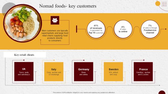 Industry Report Of Packaged Food Products Part 2 Nomad Foods Key Customers Template PDF