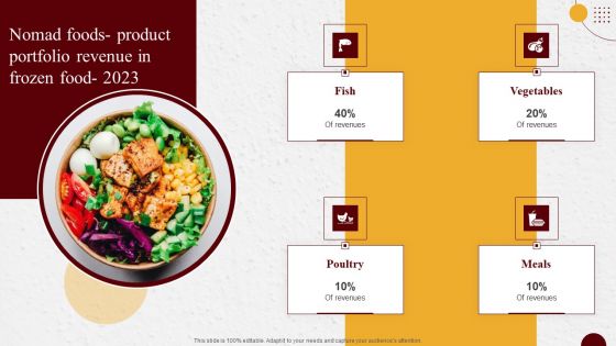 Industry Report Of Packaged Food Products Part 2 Nomad Foods Product Mockup PDF