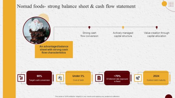 Industry Report Of Packaged Food Products Part 2 Nomad Foods Strong Balance Sheet Infographics PDF