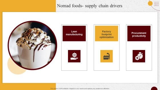 Industry Report Of Packaged Food Products Part 2 Nomad Foods Supply Chain Drivers Graphics PDF