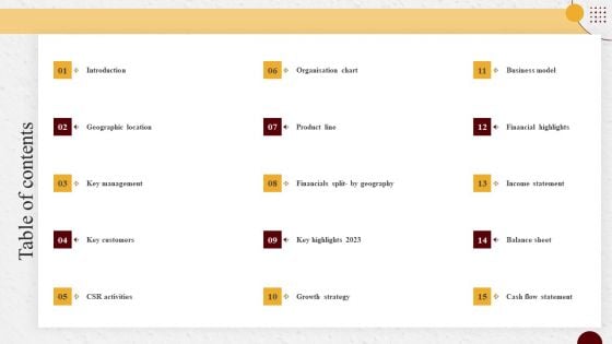 Industry Report Of Packaged Food Products Part 2 Table Of Contents Template PDF