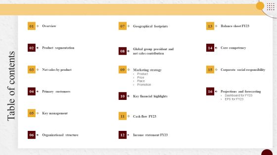 Industry Report Of Packaged Food Products Part 2 Table Of Contents Template PDF Slide02