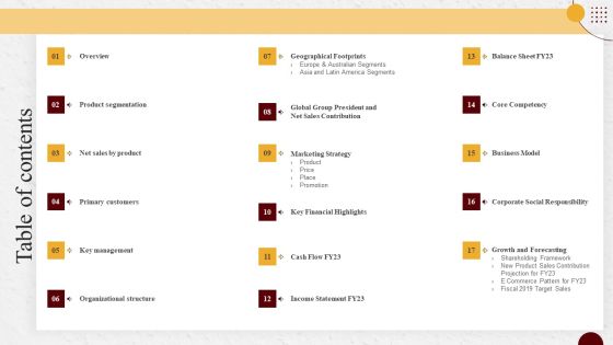 Industry Report Of Packaged Food Products Part 2 Table Of Contents Template PDF Slide03