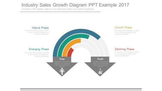 Industry Sales Growth Diagram Ppt Example 2017