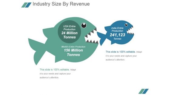 Industry Size By Revenue Ppt PowerPoint Presentation Guide