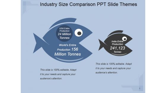 Industry Size Comparison Ppt PowerPoint Presentation Show