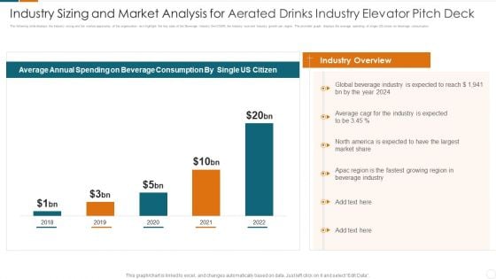 Industry Sizing And Market Analysis For Aerated Drinks Industry Elevator Pitch Deck Information PDF