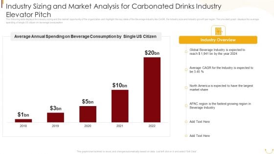 Industry Sizing And Market Analysis For Carbonated Drinks Industry Elevator Pitch Diagrams PDF