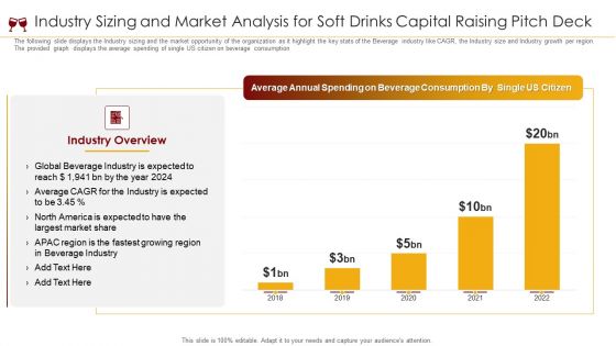 Industry Sizing And Market Analysis For Soft Drinks Capital Raising Pitch Deck Ppt Inspiration Clipart Images PDF