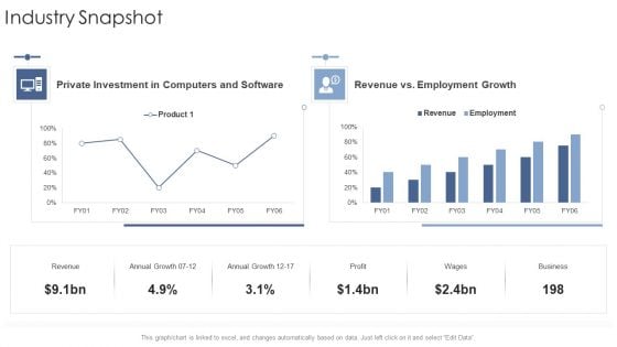 Industry Snapshot Annual Startup Business Strategy Ppt Portfolio Graphics Template PDF