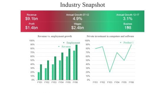 Industry Snapshot Ppt PowerPoint Presentation Model Elements