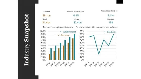 Industry Snapshot Ppt PowerPoint Presentation Styles Microsoft