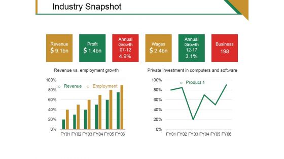 Industry Snapshot Template 1 Ppt PowerPoint Presentation Gallery Design Ideas