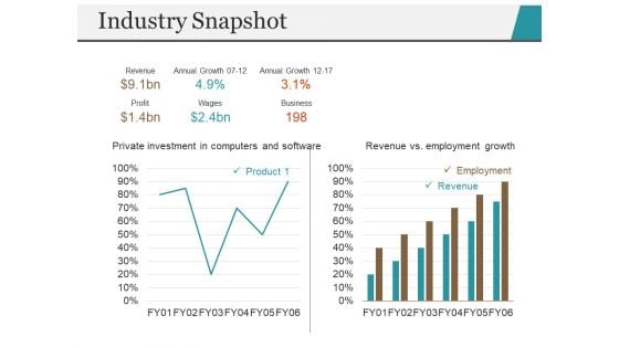 Industry Snapshot Template 1 Ppt PowerPoint Presentation Professional Design Inspiration