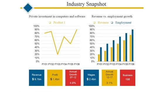 Industry Snapshot Template 2 Ppt PowerPoint Presentation Layouts Examples