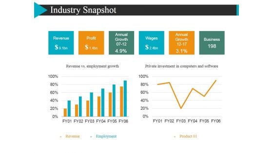 Industry Snapshot Template 2 Ppt Powerpoint Presentation Layouts Sample