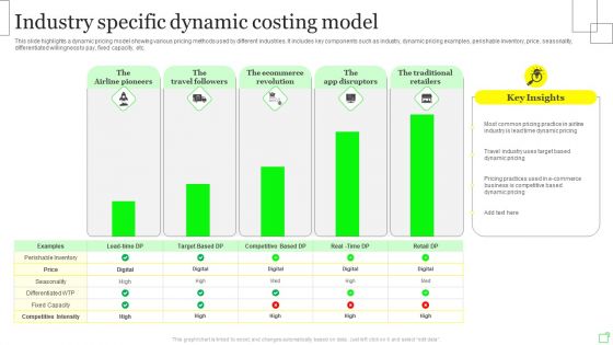 Industry Specific Dynamic Costing Model Demonstration PDF