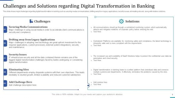 Industry Transformation Approaches Banking Sector Employee Development Challenges And Solutions Regarding Introduction PDF