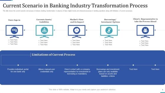 Industry Transformation Approaches Banking Sector Employee Development Current Scenario In Banking Industry Guidelines PDF Industry Transformation Approaches Banking Sector Employee Development Current Scenario In Banking Industry Guidelines PDF