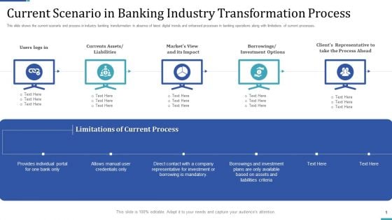 Industry Transformation Approaches Banking Sector Employee Development Current Scenario In Banking Industry Guidelines PDF