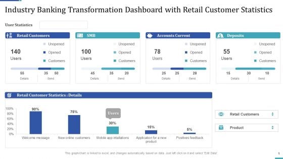 Industry Transformation Approaches Banking Sector Employee Development Industry Banking Transformation Dashboard Slides PDF