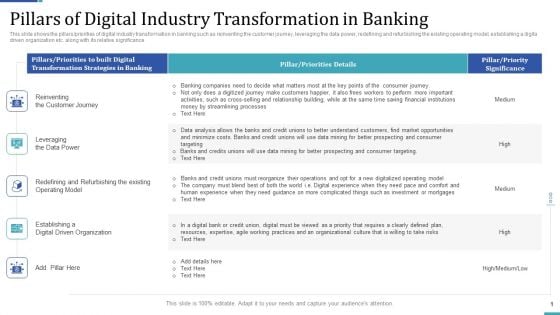 Industry Transformation Approaches Banking Sector Employee Development Pillars Of Digital Industry Transformation Designs PDF