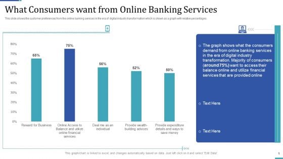 Industry Transformation Approaches Banking Sector Employee Development What Consumers Want From Online Banking Services Background PDF