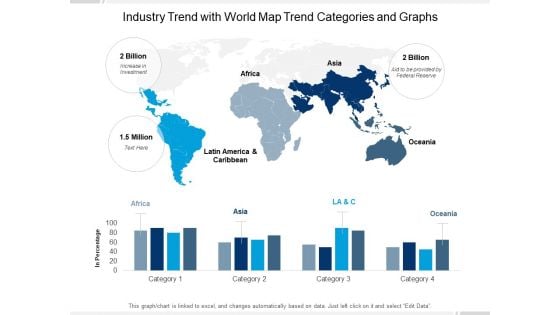 Industry Trend With World Map Trend Categories And Graphs Ppt PowerPoint Presentation Gallery Example Topics