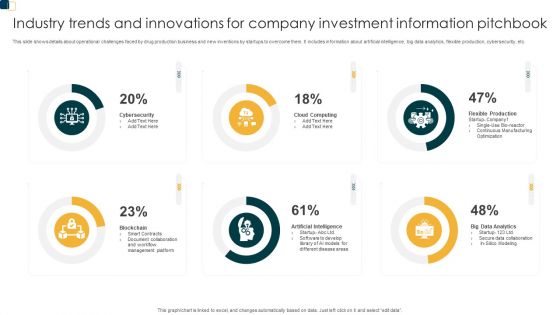 Industry Trends And Innovations For Company Investment Information Pitchbook Diagrams PDF