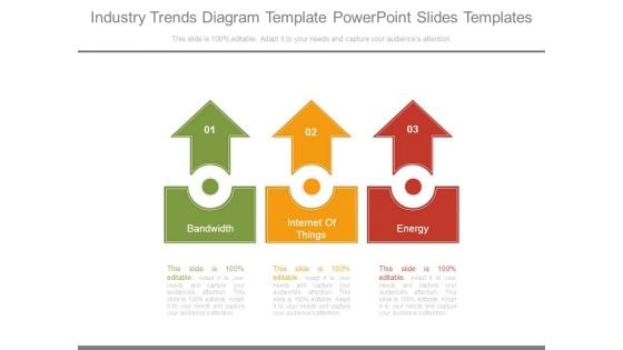 Industry Trends Diagram Template Powerpoint Slides Templates