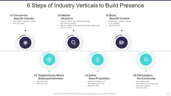 Industry Verticals Ppt PowerPoint Presentation Complete Deck With Slides