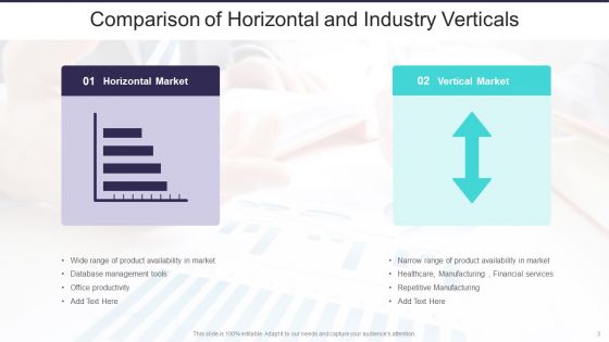 Industry Verticals Ppt PowerPoint Presentation Complete Deck With Slides