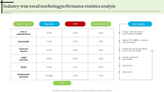 Industry Wise Email Marketing Performance Statistics Analysis Graphics PDF