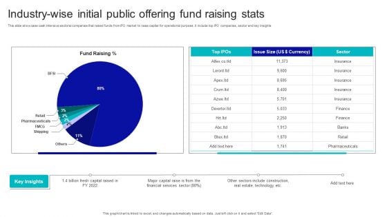 Industry Wise Initial Public Offering Fund Raising Stats Demonstration PDF