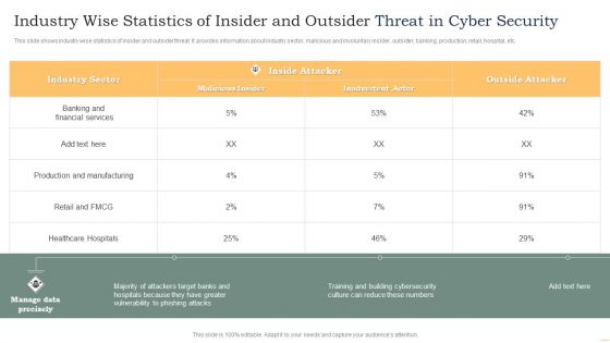 Industry Wise Statistics Of Insider And Outsider Threat In Cyber Security Guidelines PDF