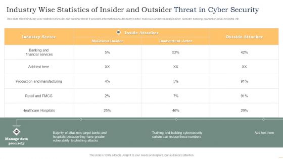 Industry Wise Statistics Of Insider And Outsider Threat In Cyber Security Guidelines PDF