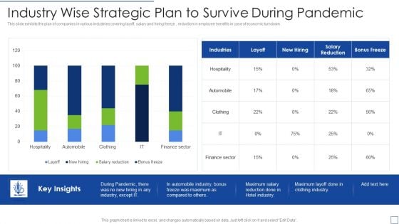 Industry Wise Strategic Plan To Survive During Pandemic Themes PDF