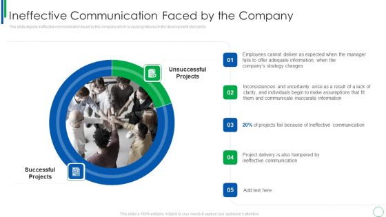 Ineffective Communication Faced By The Company Download PDF