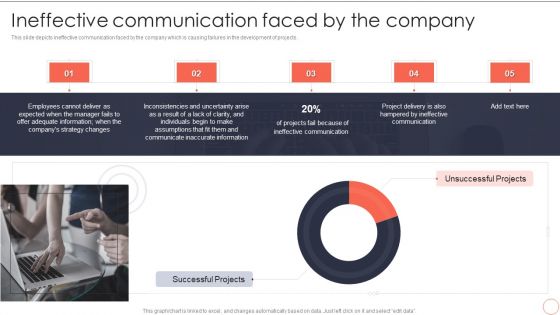 Ineffective Communication Faced By The Company Dynamic System Development Model Inspiration PDF