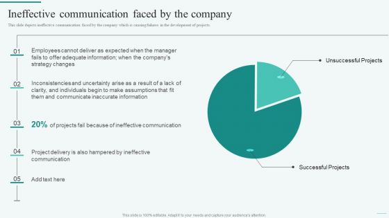 Ineffective Communication Faced By The Company Integration Of Dynamic System Diagrams PDF