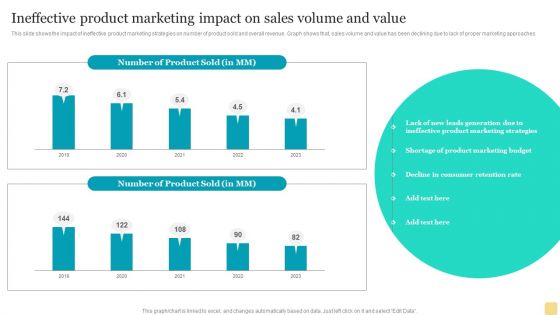 Ineffective Product Marketing Impact On Sales Volume And Value Brochure PDF