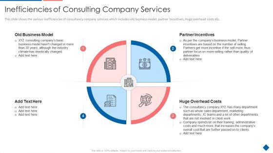 Inefficiencies Of Consulting Company Services Designs PDF