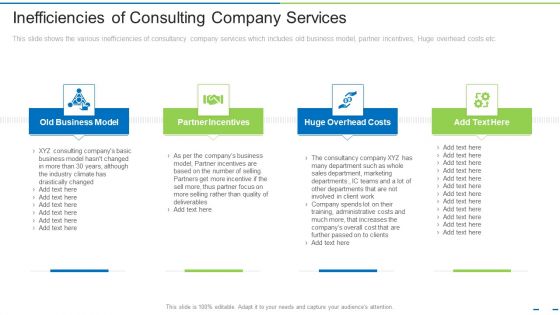 Inefficiencies Of Consulting Company Services Ppt Slides Format Ideas PDF