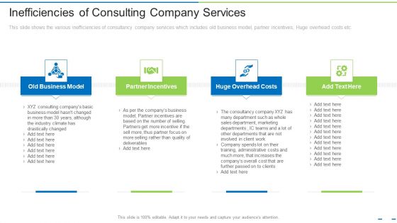Inefficiencies Of Consulting Company Services Ppt Slides Format Ideas PDF Inefficiencies Of Consulting Company Services Ppt Slides Format Ideas PDF