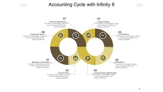 Infinity Symbol Operate Plan Financial Ppt PowerPoint Presentation Complete Deck
