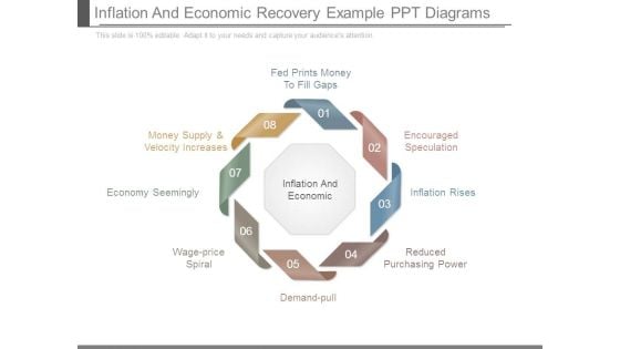 Inflation And Economic Recovery Example Ppt Diagrams